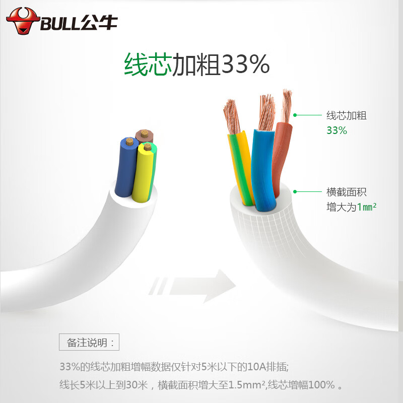 公牛 新国标GN-U303H黑色魔方插座/智能USB插座/插线板/排插/接线板/拖线板 3孔+3个USB全长1.5米高清大图