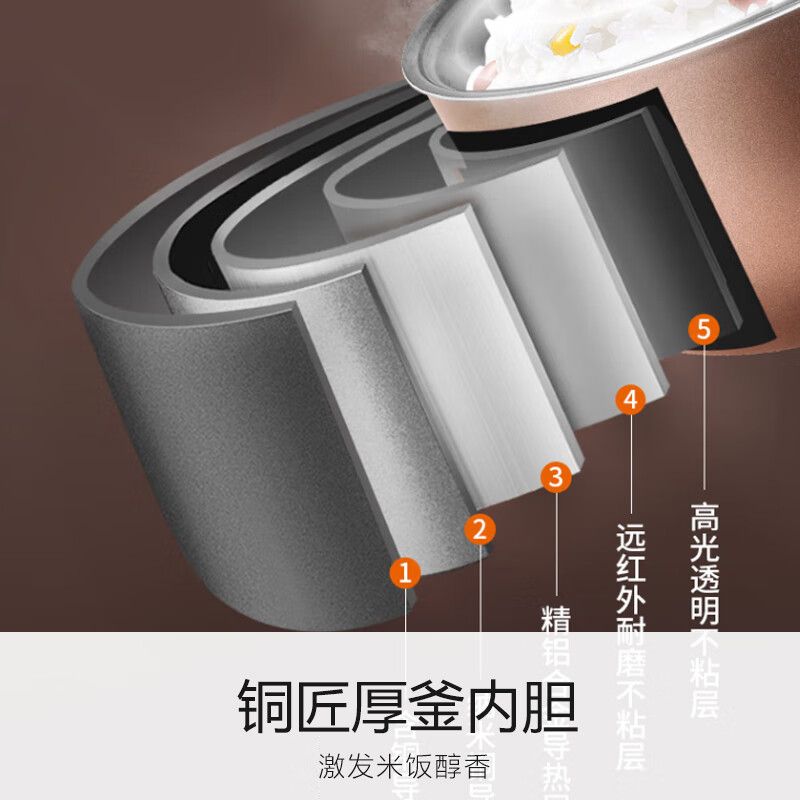 九阳(Joyoung)4升3~8人家用智能电饭煲大火力柴火饭智能预约30分钟快煮多功能焖煮防溢4L方煲F-40FZ815高清大图