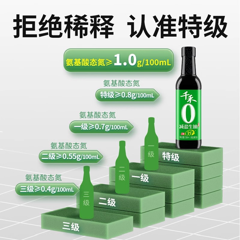 千禾减盐35%生抽酱油500ml酿造酱油家用特级生抽高清大图