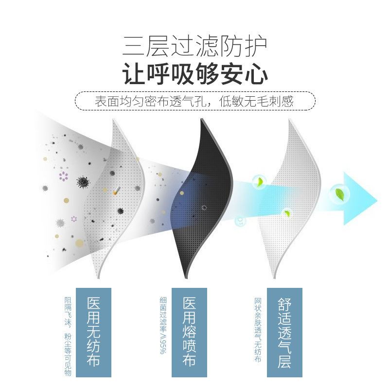 蓝湾贝舒 医用外科口罩一次性医用医疗口罩灭菌级医护透气带熔喷布三层防护蓝色防病菌专用成人100片高清大图