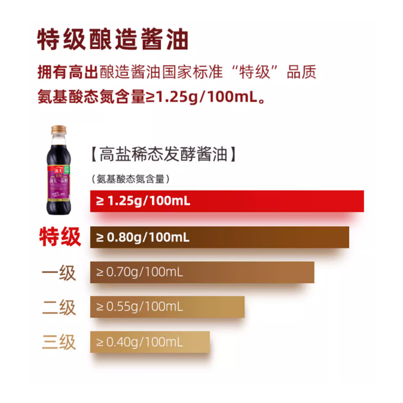 海天 一品鲜系列 生抽酱油[特级酱油]500ml 提鲜上色中华老字号高清大图