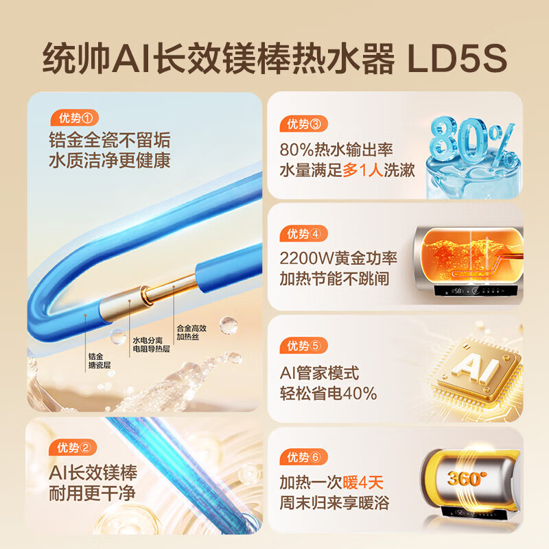 海尔(Haier)智家出品Leader统帅热水器[咨询客服享补贴] 电热水器60升LD5S一级能效出租房家用小尺寸高清大图