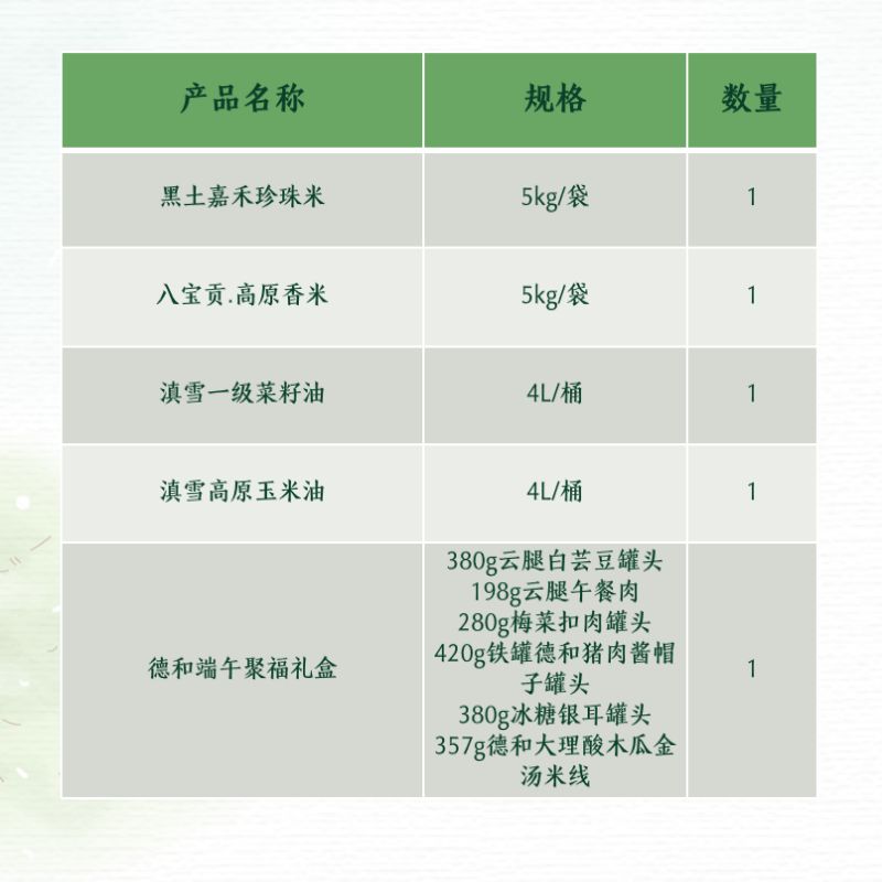 八宝贡.高原香米5kg*1+黑土嘉禾珍珠米5kg*1+滇雪一级菜籽油4L*1+滇雪高原玉米油4L*1+德和端午聚福礼盒高清大图