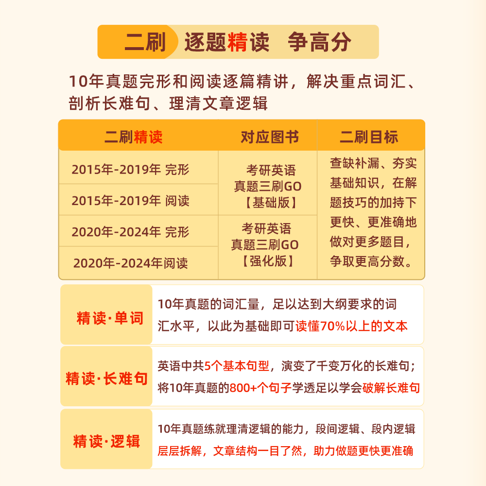 英语二[真题三刷套装]2015-2024 [正版]2025考研历年真题英语一英语二 真题三刷GO杨凤芝2015-20高清大图