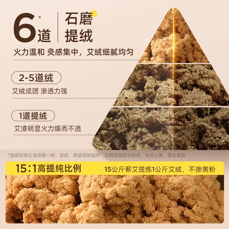 元气达人电热腰带暖腰带暖腹贴蕲艾蒸汽热敷护腰部热敷暖肚子草本宫发热1套高清大图