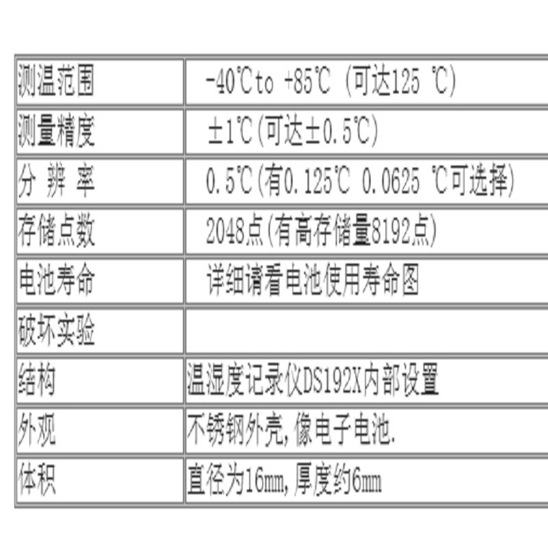GPNJD 温度记录仪 DS1921G 1件高清大图