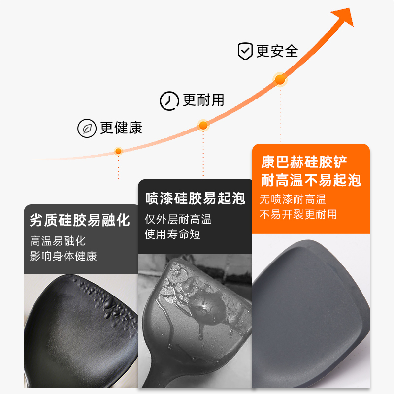 康巴赫乐享系列硅胶铲勺系列(多规格可选)