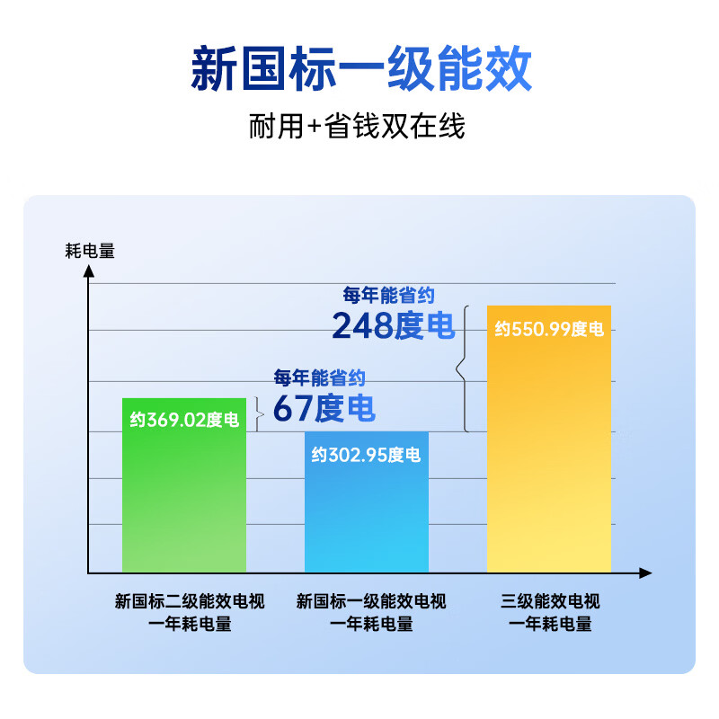 康佳电视75E8S 75英寸4K超清高刷144HZ护眼智能语音全面屏液晶平板电视 一级能效新品 75英寸 144Hz高刷高清大图