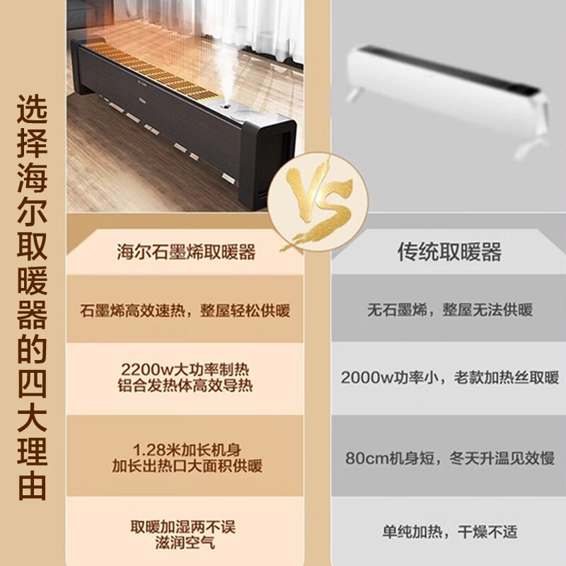 海尔(Haier)踢脚线取暖器2200W功率家用电暖器节能省电遥控加湿IPX4级防水浴室HKS2215HC 遥控款高清大图