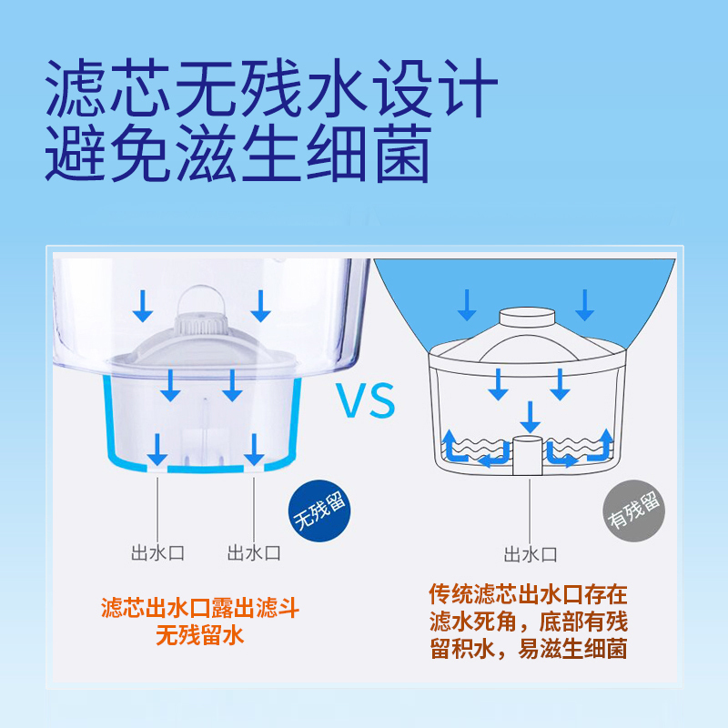 莱卡(LAICA)意大利进口茶咖滤芯滤水壶净水器通用碧然得