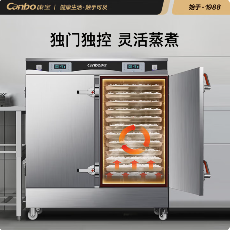 康宝(Canbo)ZFC24-BPB 双门蒸饭 电热蒸饭车 24盘智能变频款高清大图