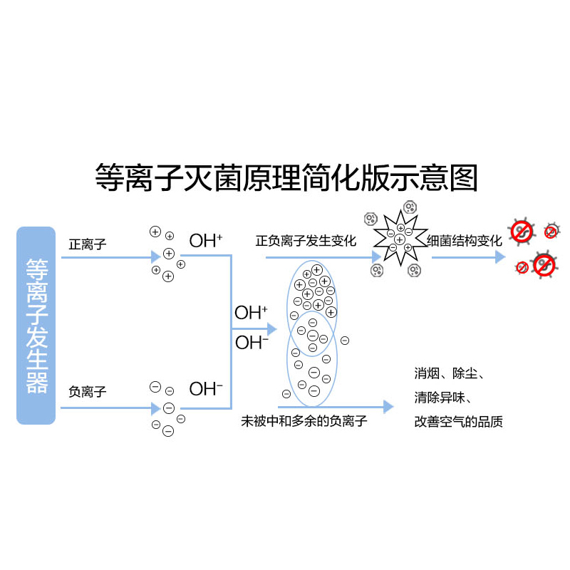 海尔(Haier)塔扇HFZ-Y1103AX 三档调节 广角摇头 一键息屏 温度显示 遥控控制电风扇落地扇风扇无叶风扇