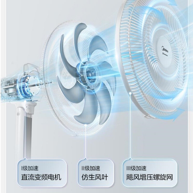 美的(Midea)电风扇家用智能变频七叶大风力落地扇客厅卧室台地两用轻音节能低噪扇FSD40VER 白色高清大图