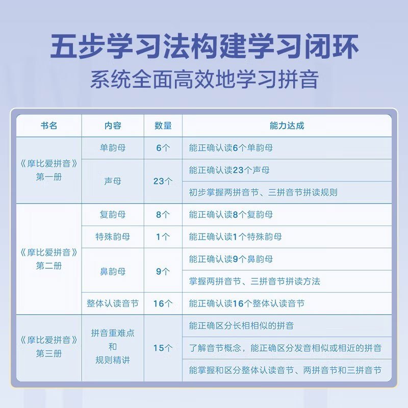 摩比爱数学全18册[3-6岁] [友一个正版]摩比爱拼音共3册 学前幼儿园学习汉语拼音启蒙教材课程拼读学习神器专项基础训