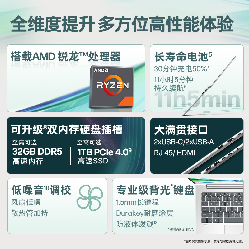 惠普(HP)战66七代 A2NB5PC锐龙版 14英寸商务办公学习本定制轻薄本笔记本电脑(R5-7535U 32G内存 2TB固态 2.5K高色域120Hz AI 高性能长续航)