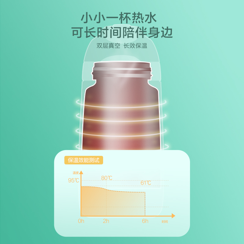 飞利浦儿童保温杯女带吸管小学生便携宝宝水壶幼儿园上学专用水杯