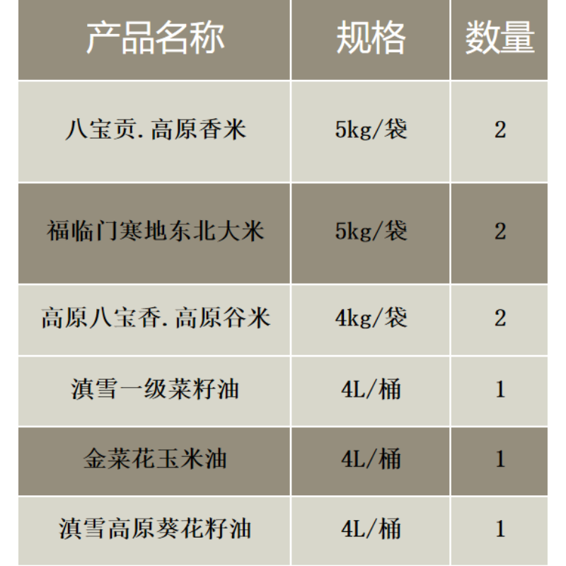 八宝贡米5kg*2+福临门米5kg*2+高原八宝香米4kg*2+滇雪油4L*2+金菜花油4L*1高清大图
