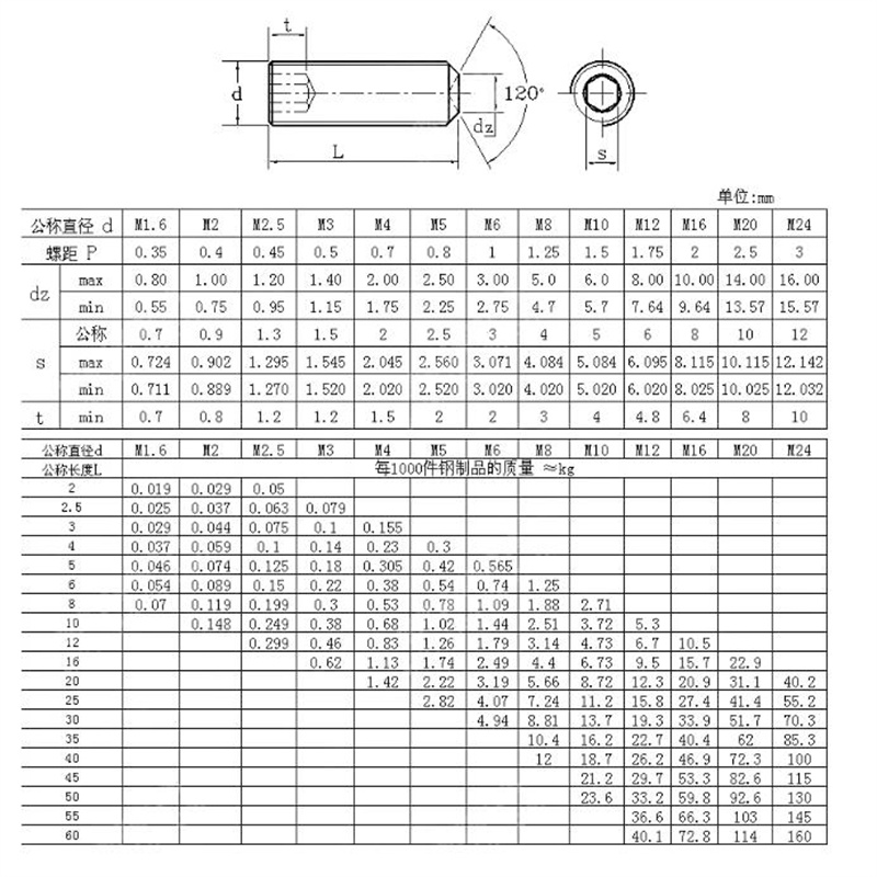 时友 TIME FRIEND 顶丝 4*8 个高清大图