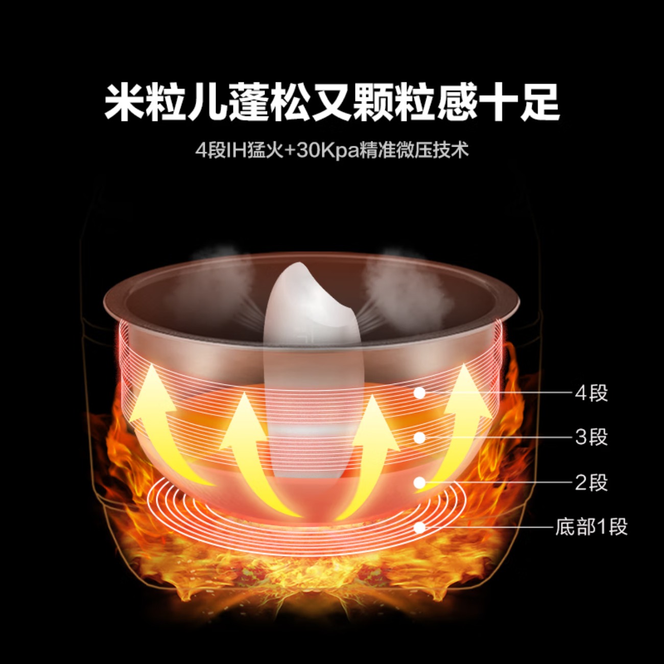 大松(TOSOT)格力电饭煲4-5人家用电饭锅4L微压力4段IH加热智能多功能煮粥煲汤带蒸屉健康糙米发芽饭GDCF40X高清大图