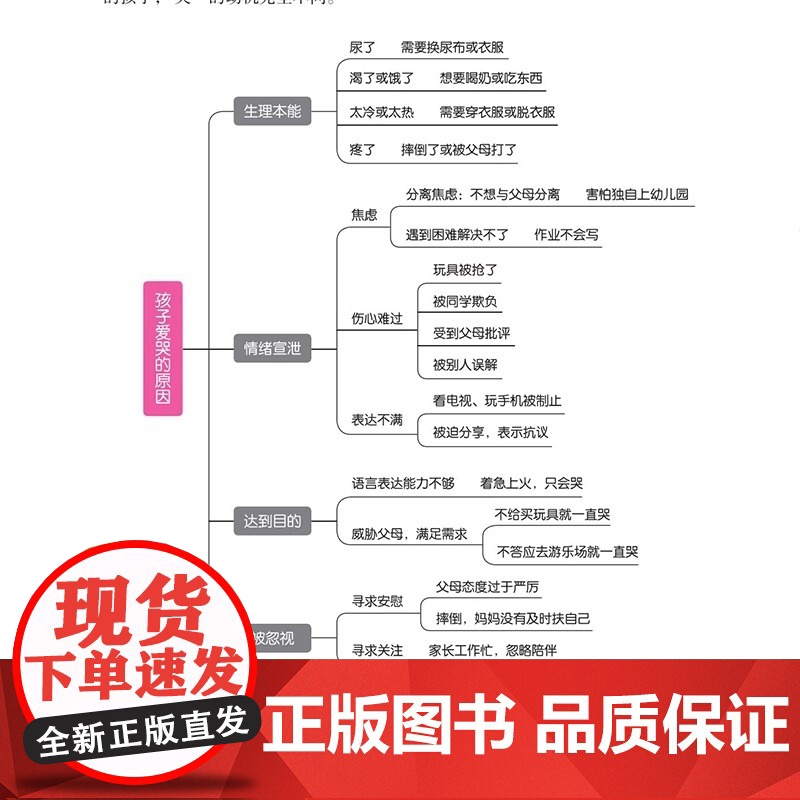 全2册用思维导图读懂儿童心理学强势的父母与混乱的孩子教父母读懂孩子行为习惯心理学与生活培养情绪管理与性格培养故事指导书高清大图