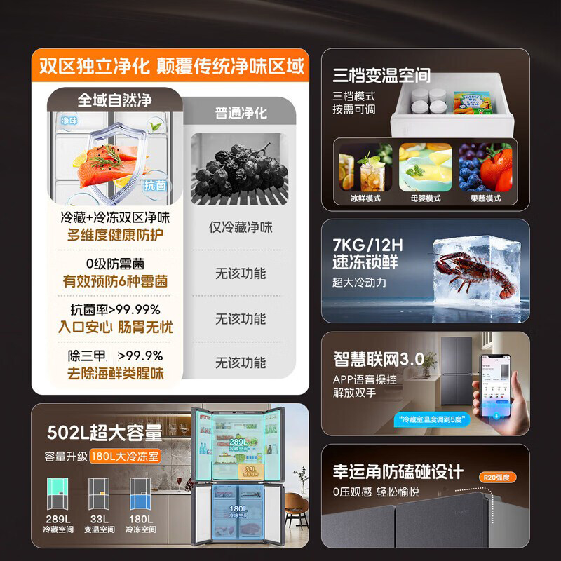 冰箱出品统帅懒人502L十字四开门594mm超薄零嵌入双循环系统双净化一级能效风冷无霜除菌净味 [升级款]全空间净化高清大图