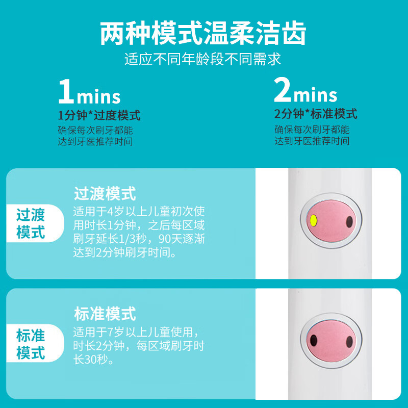 飞利浦(Philips)儿童声波震动牙刷HX6352-43粉色电动牙刷儿童款蓝牙连接互动游戏趣味刷牙生日礼物高清大图