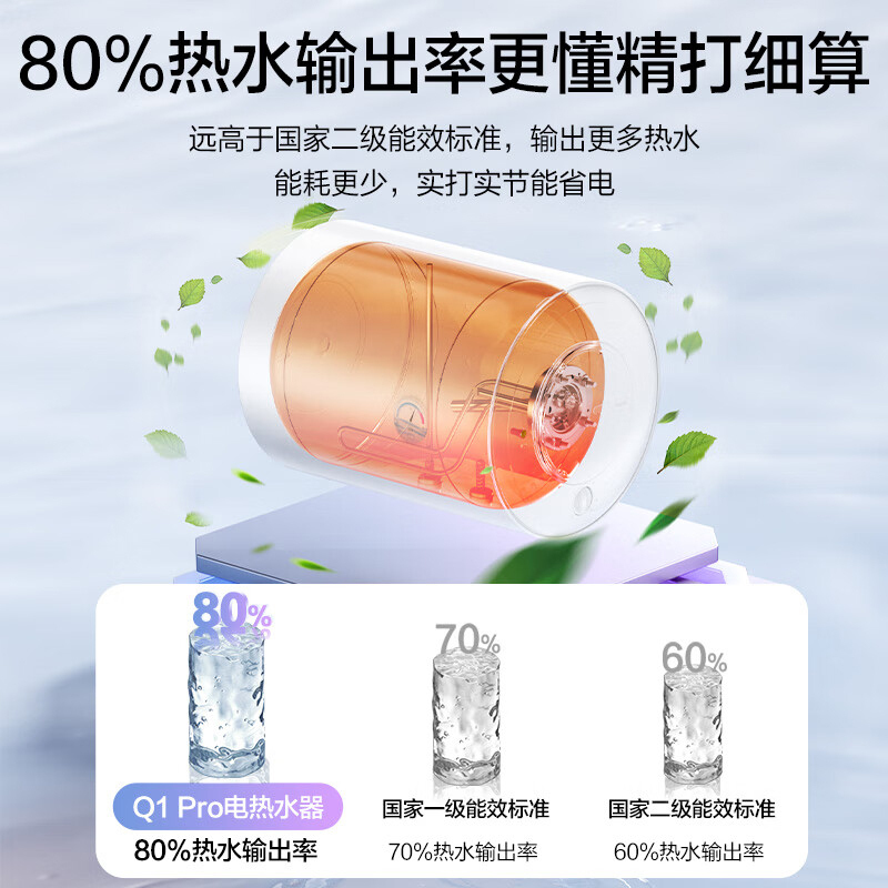 万和 二级能效 Q1Pro电热水器40升电热水器 储水式电热水器自营 40升电热水器 电热速热电热水器E40-Q1Pro高清大图