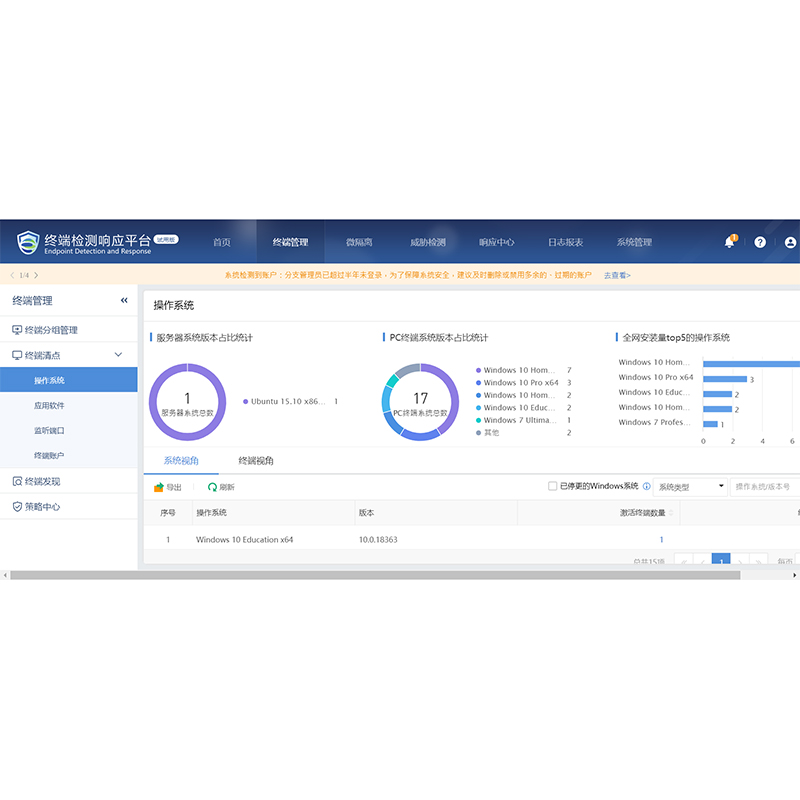 信特安 深信服/SANGFOR EDR-4D 服务器防病毒系统高清大图
