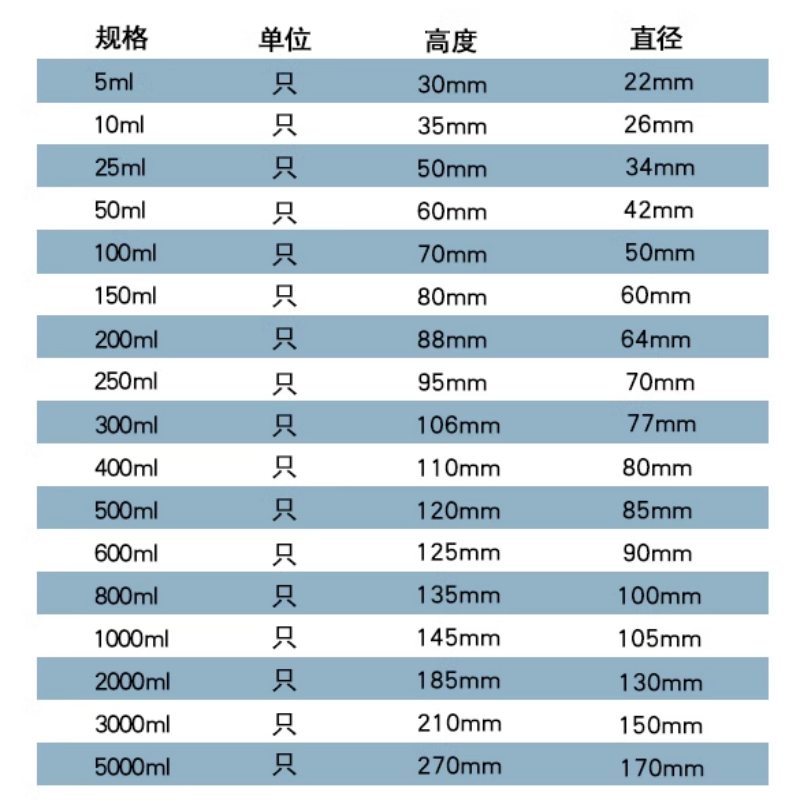 量杯 500ml 起订量2只