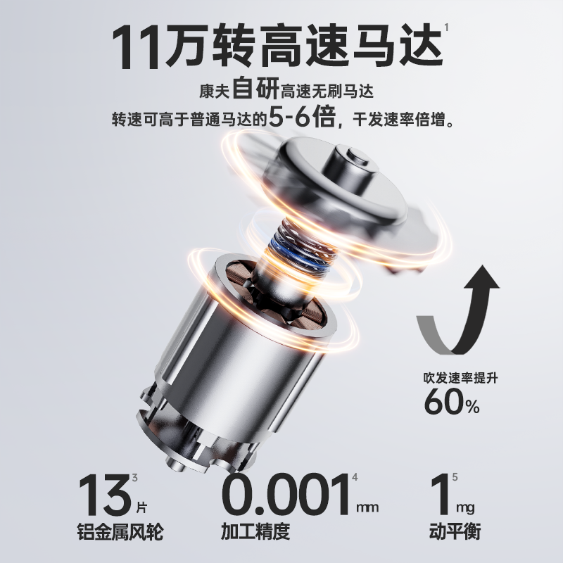康夫（CONFU）电吹风 KF-FC高清大图