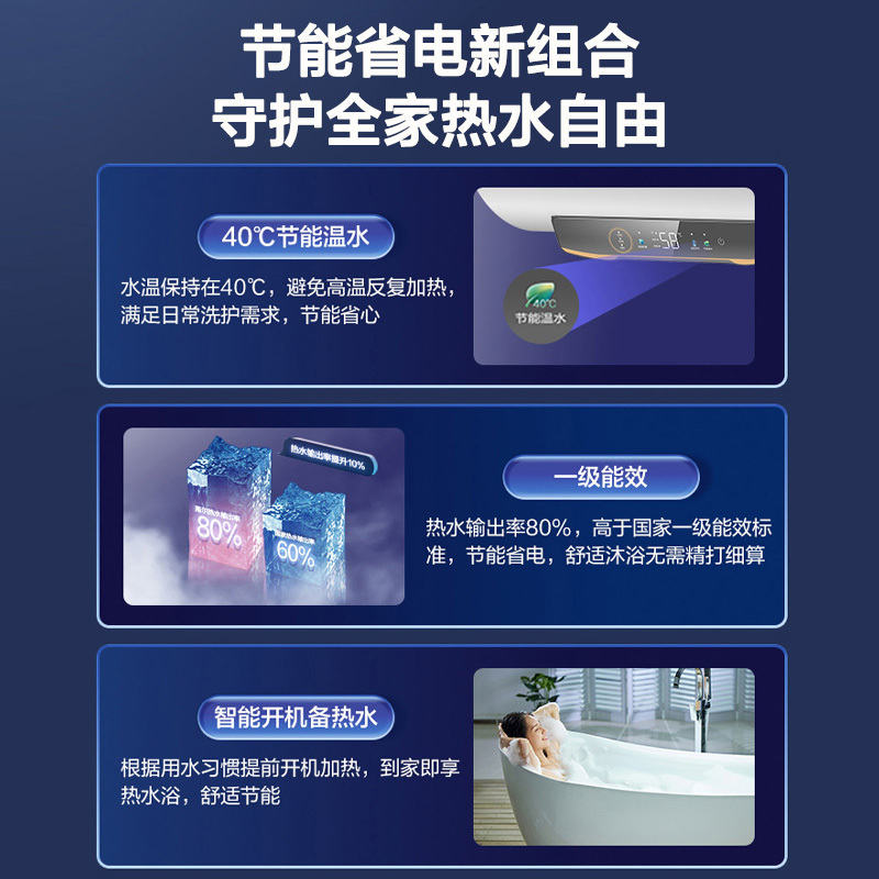 海尔(Haier)60升电热水器EC6001H-DS3白U1 3300W速热 镁棒免更换 一级能效 WIFI智控高清大图
