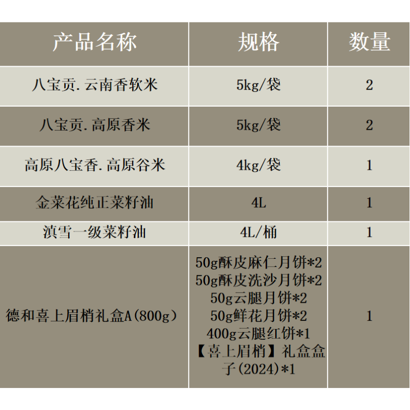 八宝贡米5kg*4+高原八宝香米4kg*1+金菜花油4L*1+滇雪油4L*1+德和礼盒800g*1高清大图
