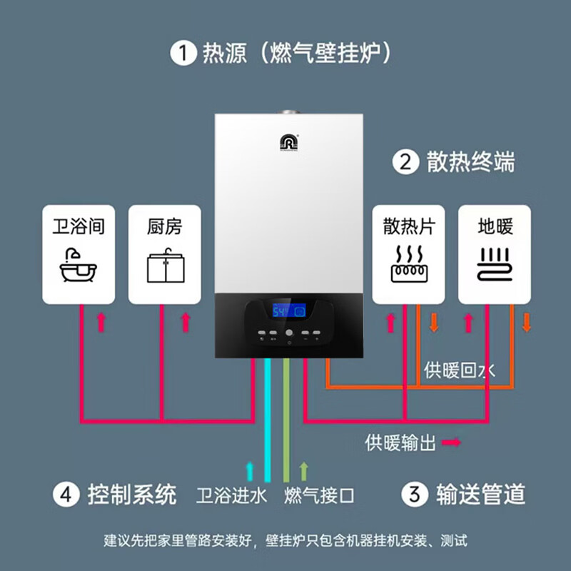 容声(RONGSHENG)燃气壁挂炉 采暖洗浴两用采暖炉地暖天燃气热水器 20KW 80-120㎡ 免费上门安装高清大图