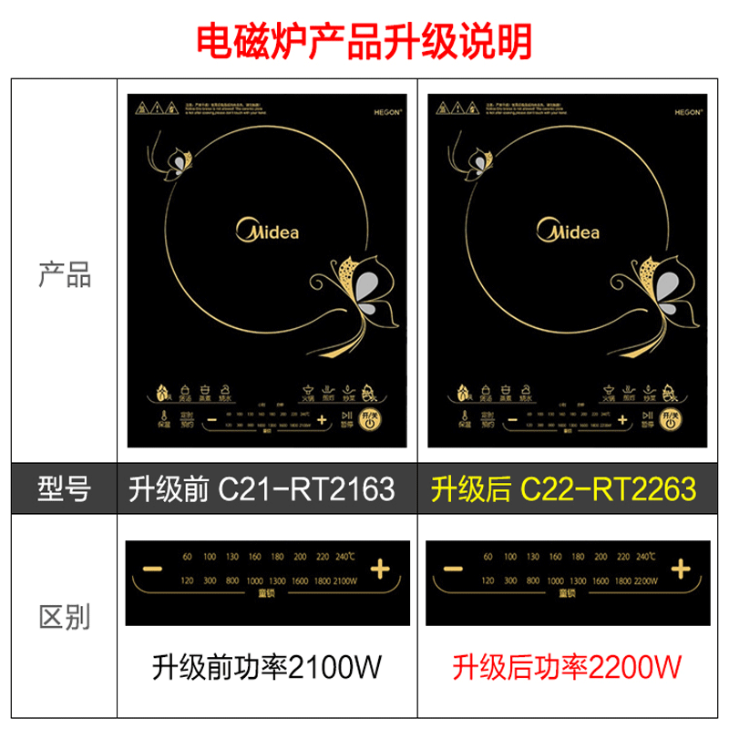 美的C22-RT2263电磁炉