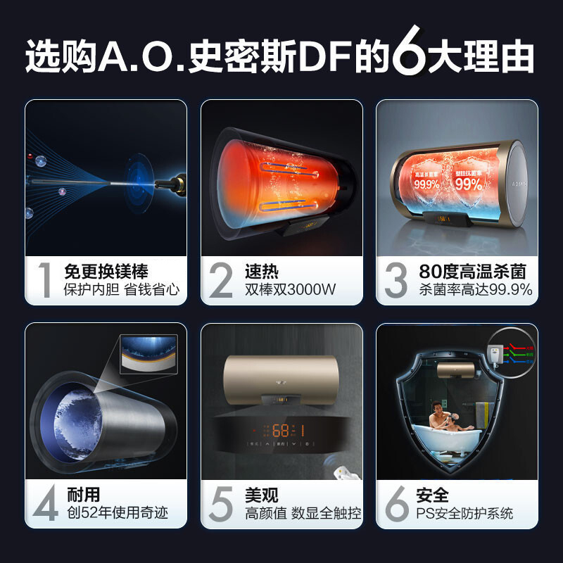 AO史密斯80升电热水器 专利免更换镁棒 金圭内胆 双棒双3kW速热 晶彩外观 遥控E80MDF 一级能效