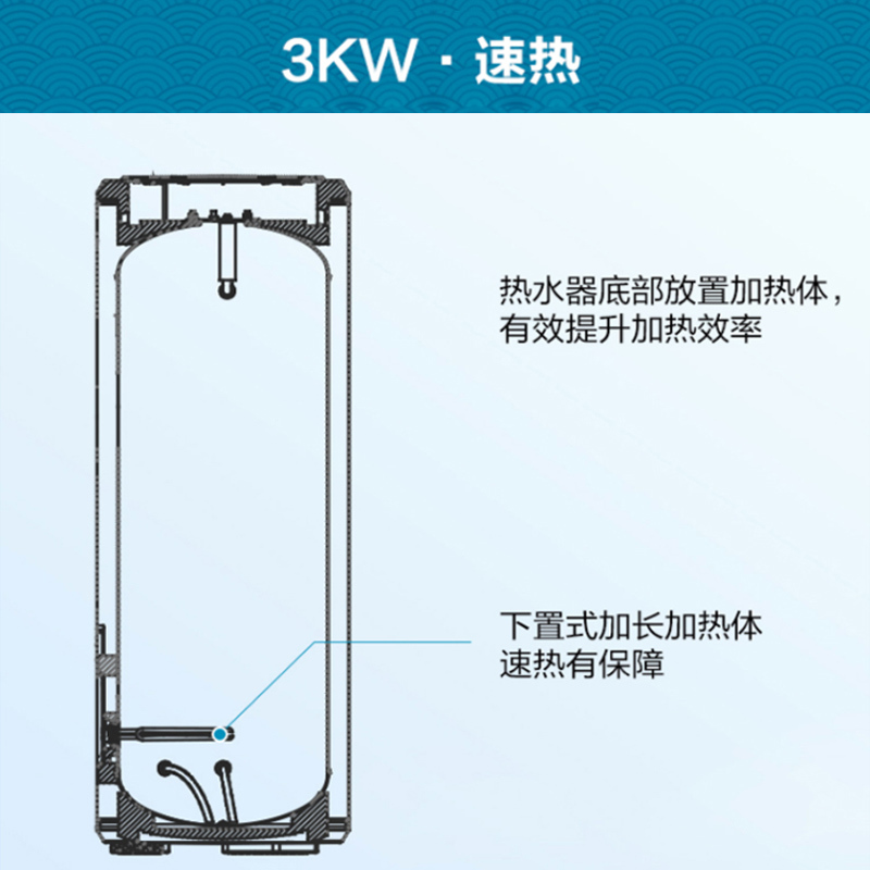 海尔(Haier)电热水器200升大容量-LC 3KW大功率速热落地式中央全屋供水大容量储水式商用家用热水器