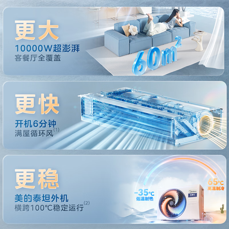美的中央空调智能家电乐享四代3匹家用客餐厅空调全直流变频风管机一拖一KFR-72T2W/B3-LX(1)Ⅳ