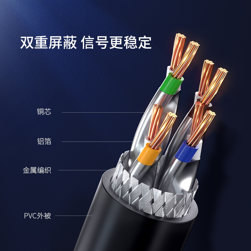 飞利浦七类网线家用万兆电脑宽带路由器超高速网络线 10米 SWA182010