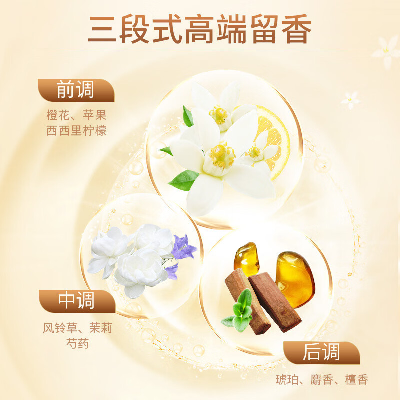 蓝月亮 橙花香浓缩柔顺剂1kgX2