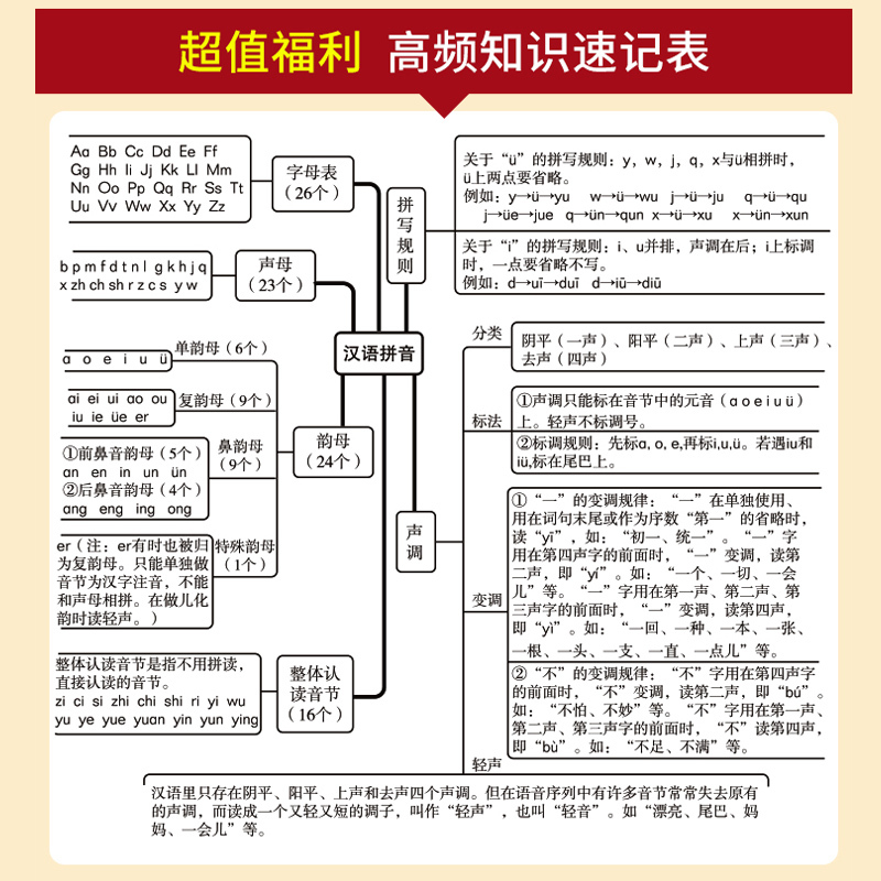 [2024新版 含真题]小升初真题+模拟卷 语文 小学升初中 [正版]2024小升初模拟试卷语文数学英语真卷必刷题人教版