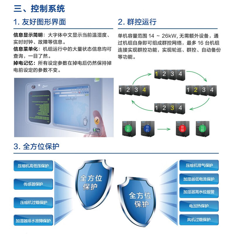 格力HFR系列精密空调 变频恒温恒湿 6匹机房空调机组 HFR14QSWRPdNa/B