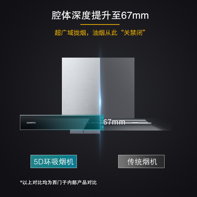 西门子(SIEMENS)抽油烟机家用21.5m³/min欧式顶吸抽油烟机 5D立体环吸自清洁LC77UA951W