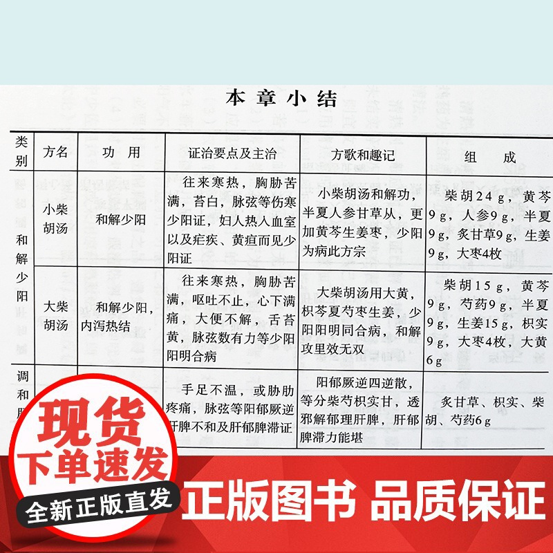 中药方剂速记手册 中医速记手册丛书第6本 口袋书掌中宝 方剂组成功用快快记忆法 方剂学速记歌诀 中医方剂大全口诀 方剂学