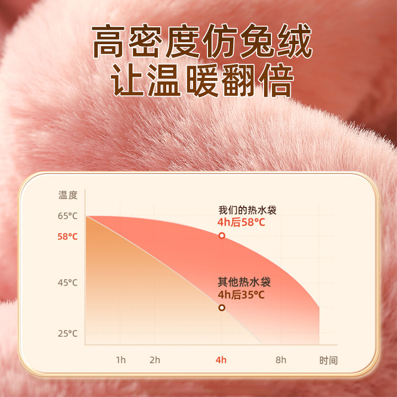 CCKO注水热水袋加厚防爆女生暖手热敷肚子暖脚神器仿兔绒灌水暖手袋 灰色2000ml(仿兔绒布套+热水袋)2个高清大图