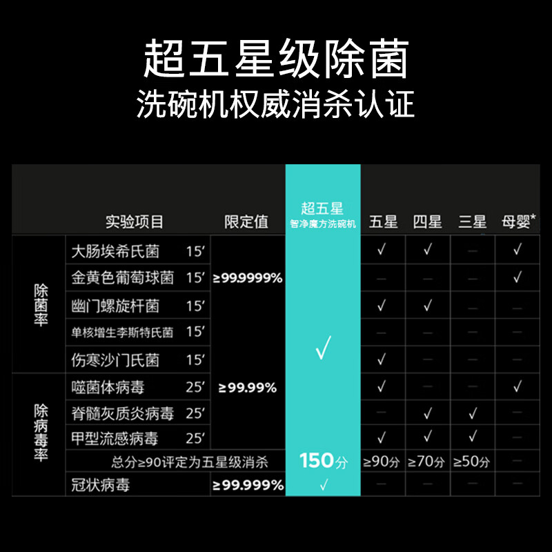 [新品]西门子智净魔方嵌入式18套洗碗机AI智能 微米蒸汽洗25MC高清大图