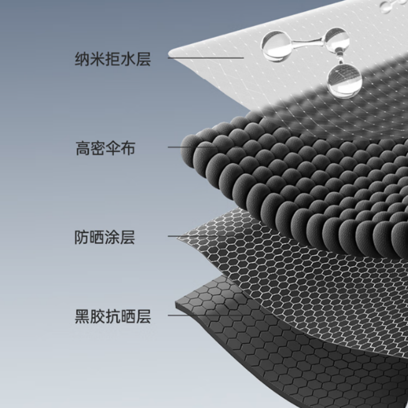 天堂双人晴雨伞三折太阳伞三折10k钢骨玻纤彩胶防晒手动伞下114cm净空蓝高清大图