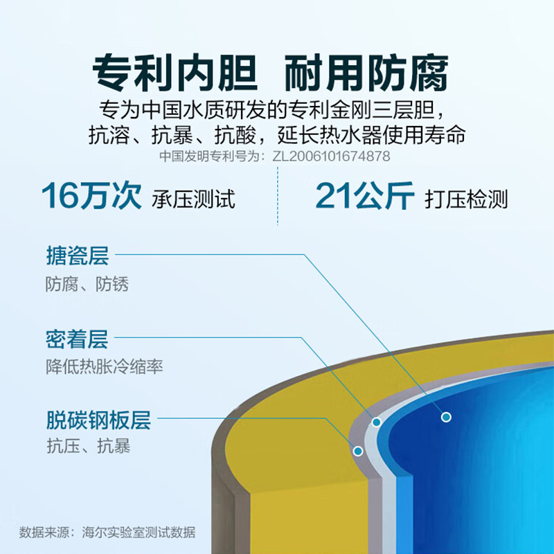 海尔(Haier)电热水器160升大容量3000W大功率速热一级能效落地式储水式机械式ES150F-LC仪表温度显示高清大图