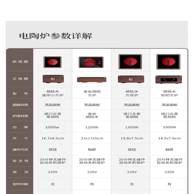 尚言坊 大功率款1300w胡桃木大方炉(单独炉)高清大图