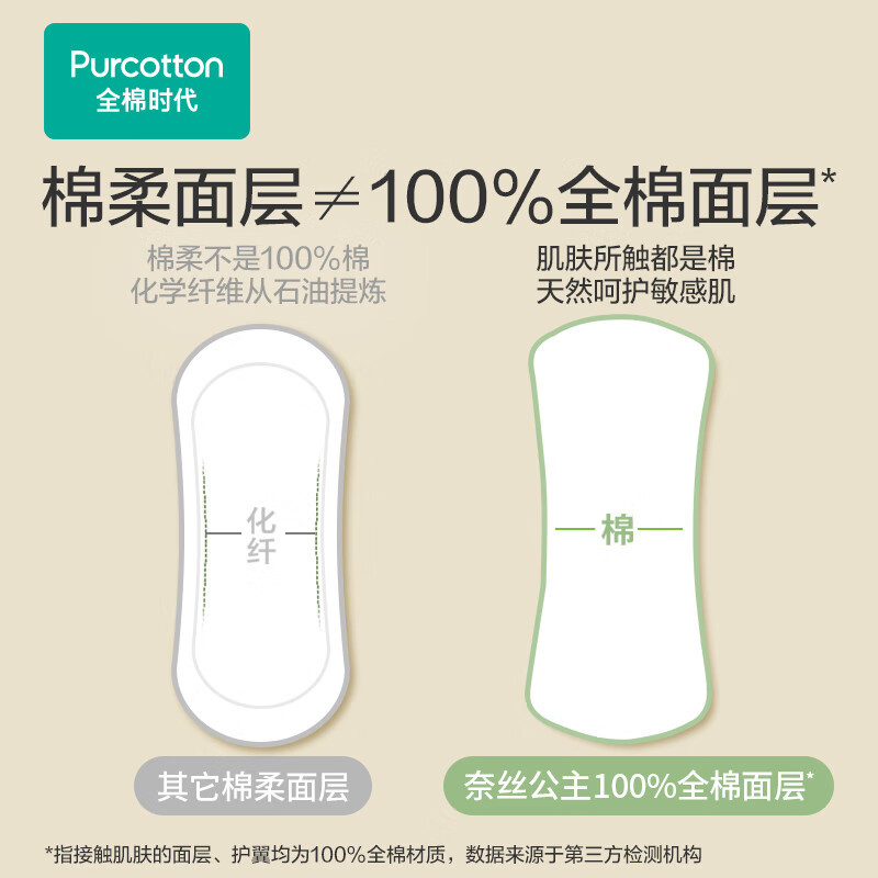 全棉时代 奈丝公主超净吸系列100%全棉卫生护垫150mm,20片/包12包802-DKH-24008高清大图