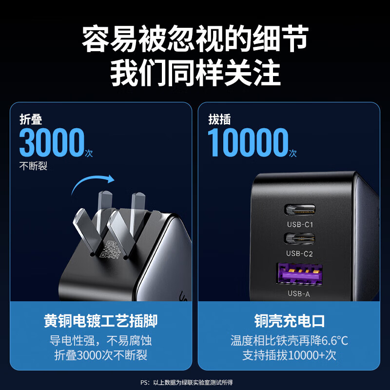 绿联65W氮化镓充电器多口快充插头可折叠 三口单头2C1A 黑色CD244(20700)高清大图